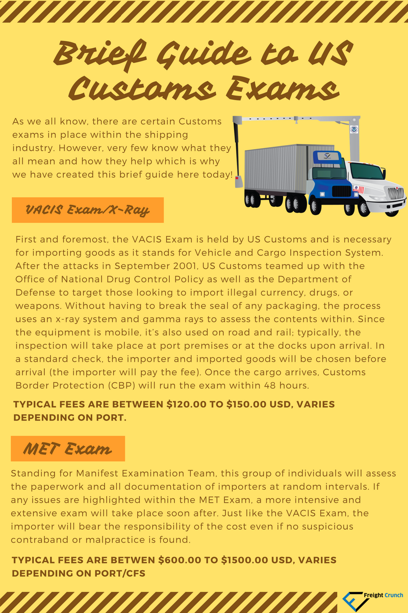 US Customs Exams